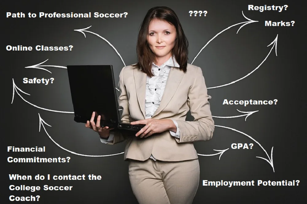 Applying for soccer scholarships can be confusing - just look at the questions that need to be asked in this infographic!